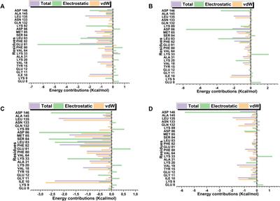 Computational identification of potential inhibitors targeting cdk1 in colorectal cancer